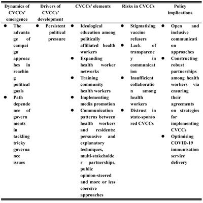 Unfolding COVID-19 vaccine communication campaigns in China’s neighborhoods: a qualitative study of stakeholders’ narratives